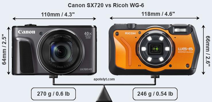 Size Canon SX720 vs Ricoh WG-6