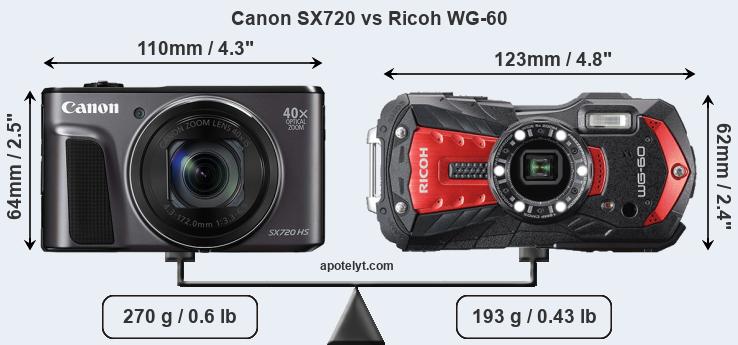 Size Canon SX720 vs Ricoh WG-60