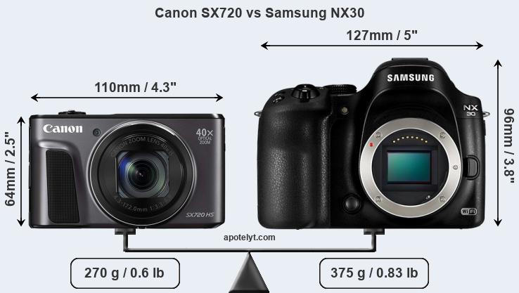 Size Canon SX720 vs Samsung NX30