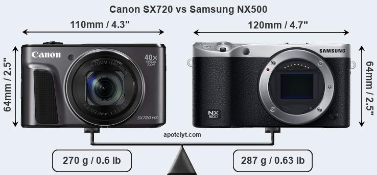 Size Canon SX720 vs Samsung NX500