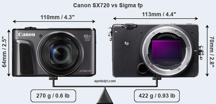 Size Canon SX720 vs Sigma fp