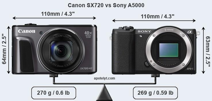 Size Canon SX720 vs Sony A5000
