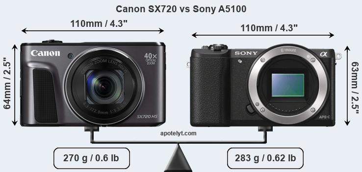 Size Canon SX720 vs Sony A5100