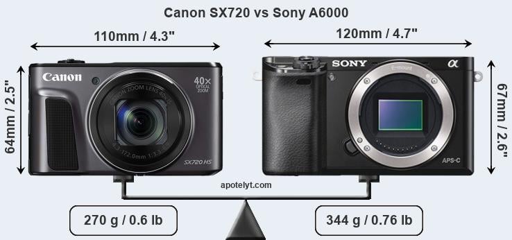 Size Canon SX720 vs Sony A6000