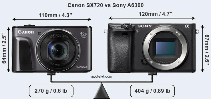 Size Canon SX720 vs Sony A6300