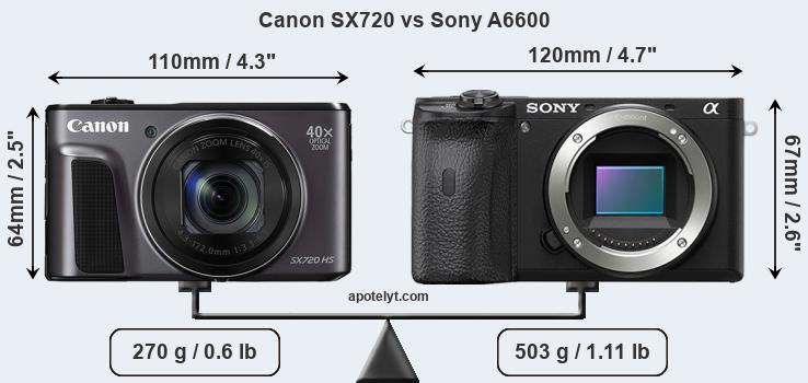 Size Canon SX720 vs Sony A6600