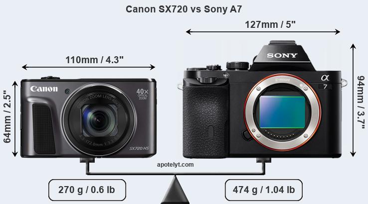 Size Canon SX720 vs Sony A7