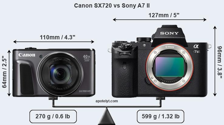 Size Canon SX720 vs Sony A7 II