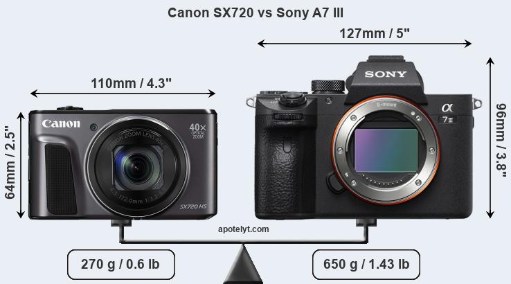 Size Canon SX720 vs Sony A7 III