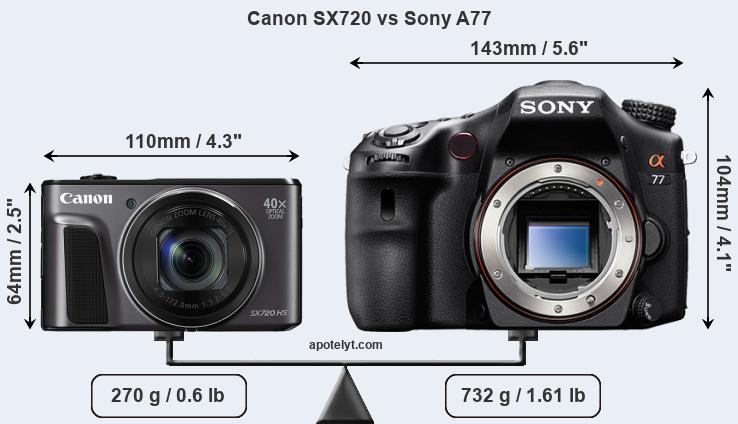 Size Canon SX720 vs Sony A77