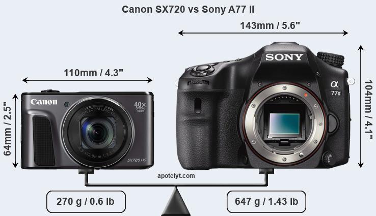 Size Canon SX720 vs Sony A77 II