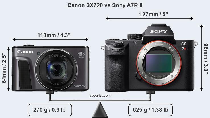 Size Canon SX720 vs Sony A7R II
