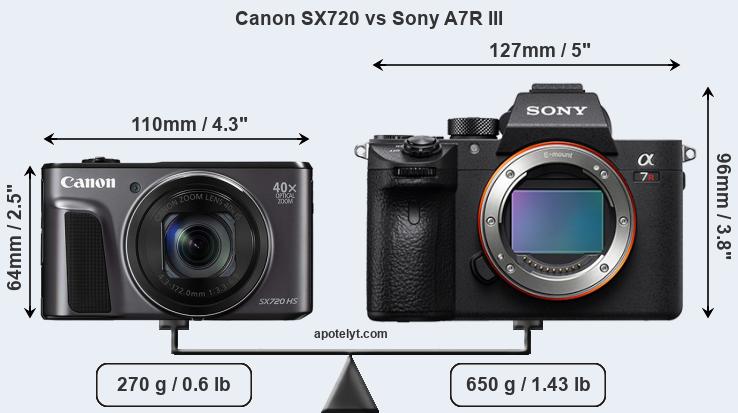 Size Canon SX720 vs Sony A7R III