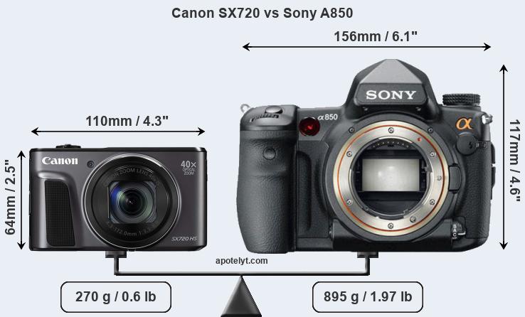 Size Canon SX720 vs Sony A850