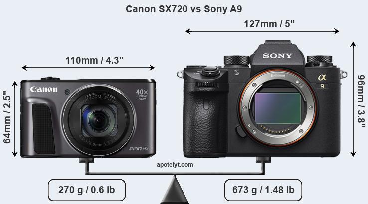 Size Canon SX720 vs Sony A9