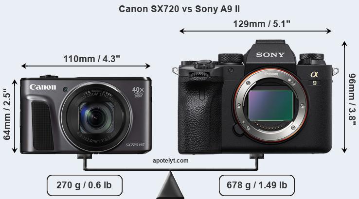 Size Canon SX720 vs Sony A9 II