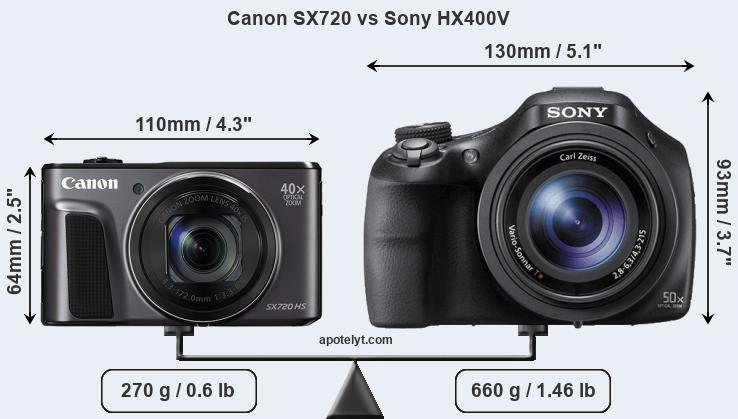 Size Canon SX720 vs Sony HX400V
