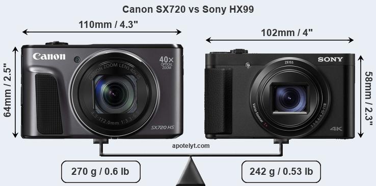 Size Canon SX720 vs Sony HX99