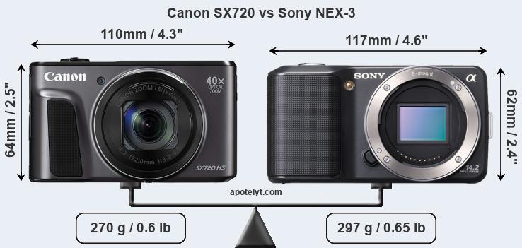 Size Canon SX720 vs Sony NEX-3