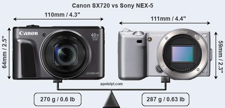 Size Canon SX720 vs Sony NEX-5