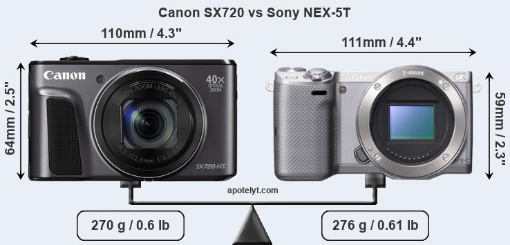 Size Canon SX720 vs Sony NEX-5T