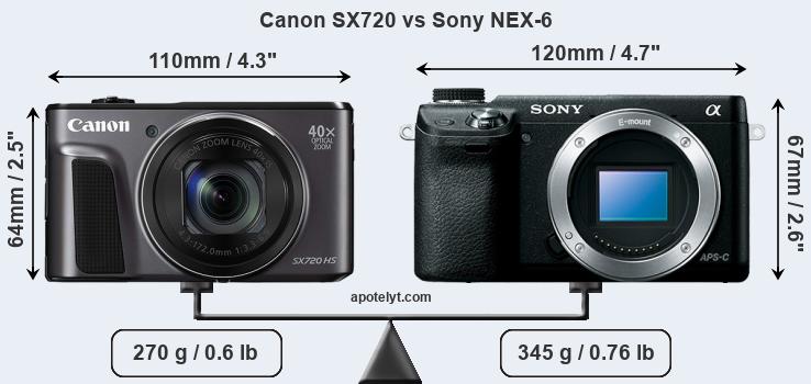 Size Canon SX720 vs Sony NEX-6