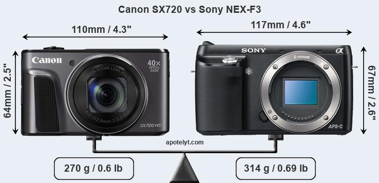 Size Canon SX720 vs Sony NEX-F3