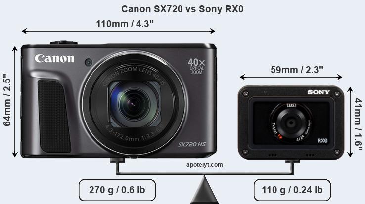 Size Canon SX720 vs Sony RX0