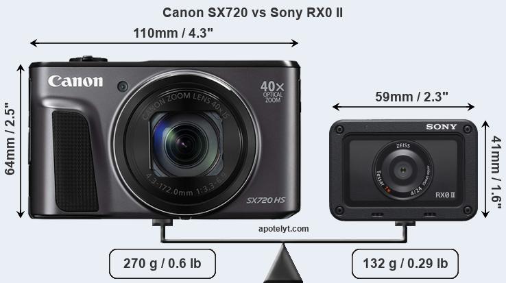 Size Canon SX720 vs Sony RX0 II
