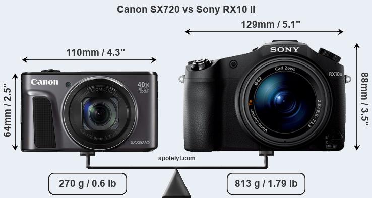 Size Canon SX720 vs Sony RX10 II