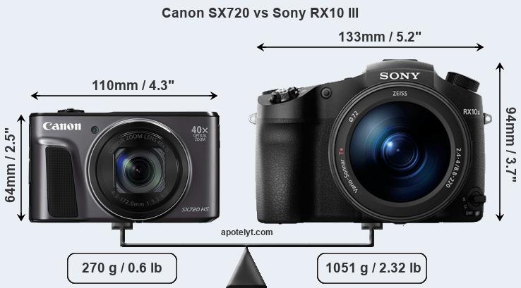 Size Canon SX720 vs Sony RX10 III