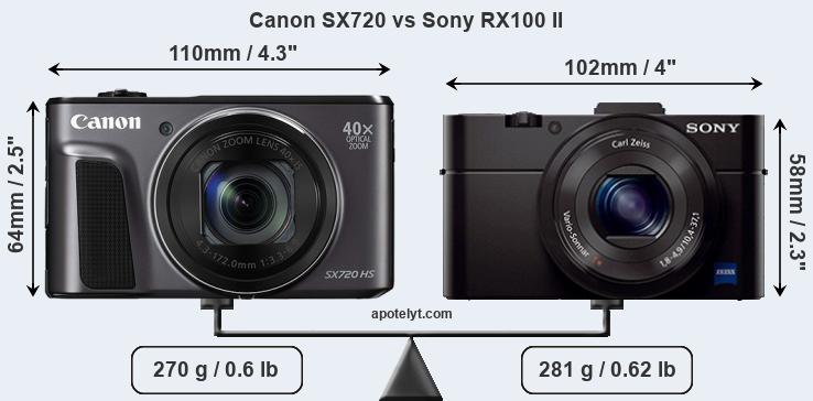 Size Canon SX720 vs Sony RX100 II