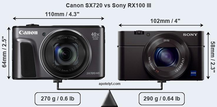 Size Canon SX720 vs Sony RX100 III