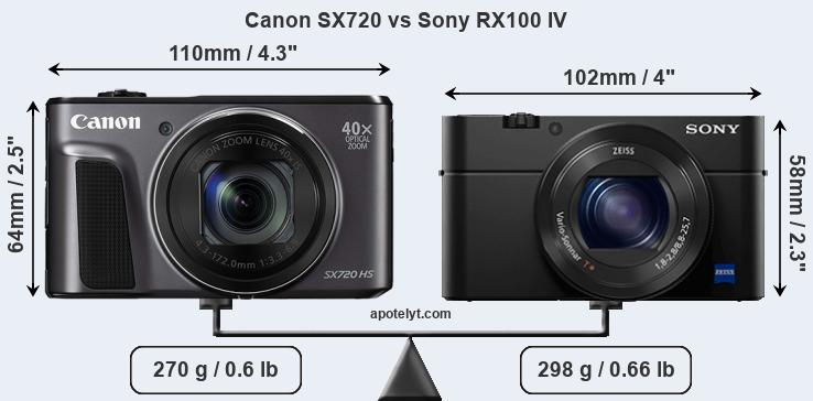 Size Canon SX720 vs Sony RX100 IV