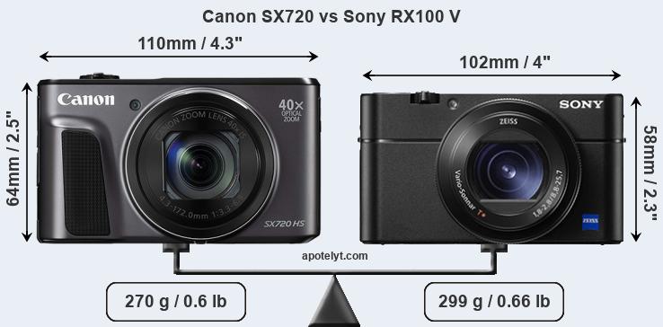 Size Canon SX720 vs Sony RX100 V