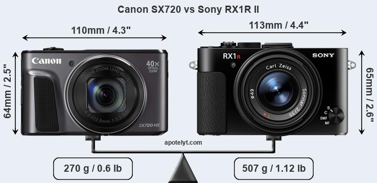 Size Canon SX720 vs Sony RX1R II
