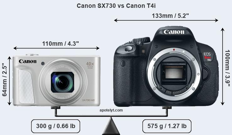 Size Canon SX730 vs Canon T4i