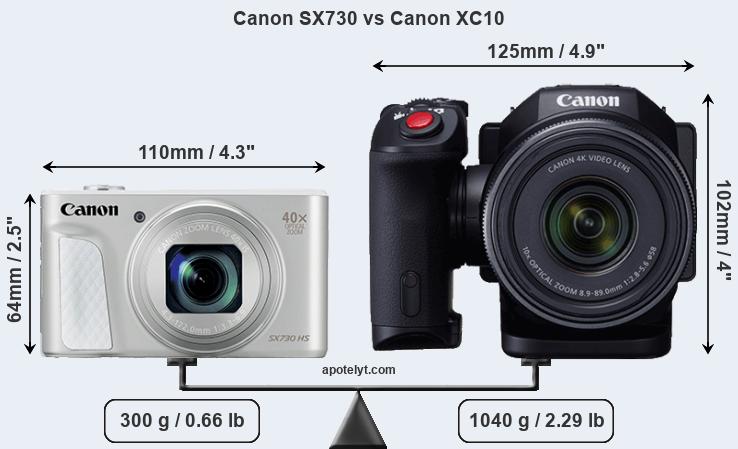 Size Canon SX730 vs Canon XC10