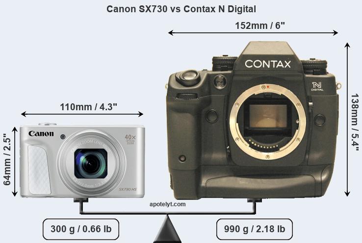 Size Canon SX730 vs Contax N Digital