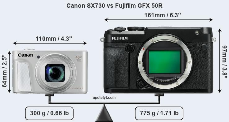Size Canon SX730 vs Fujifilm GFX 50R