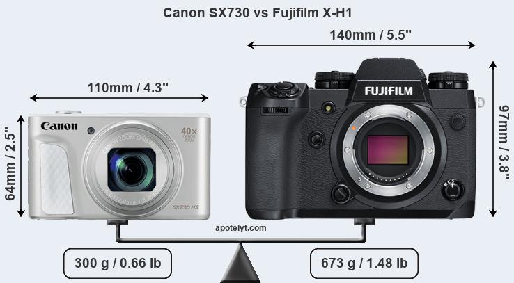 Size Canon SX730 vs Fujifilm X-H1