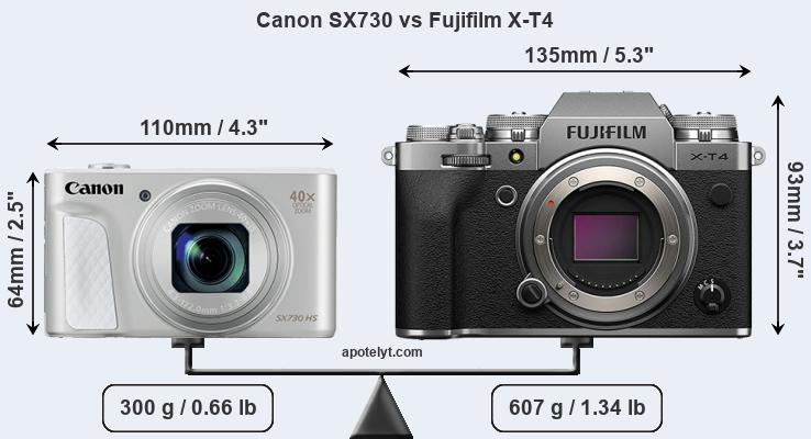 Size Canon SX730 vs Fujifilm X-T4