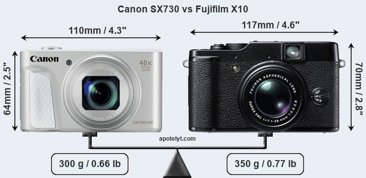 Size Canon SX730 vs Fujifilm X10