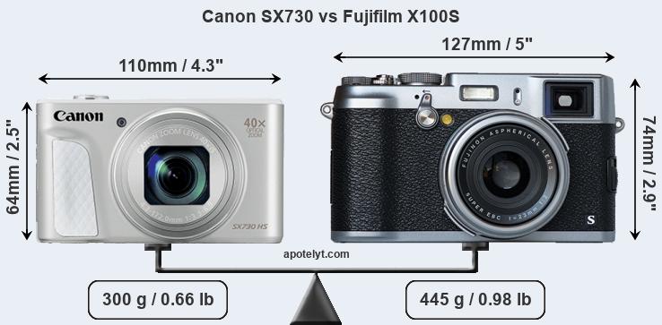 Size Canon SX730 vs Fujifilm X100S
