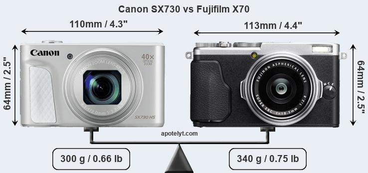 Size Canon SX730 vs Fujifilm X70