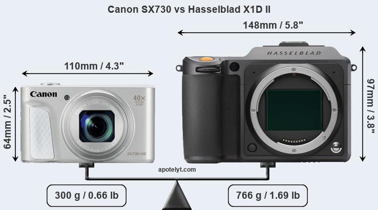 Size Canon SX730 vs Hasselblad X1D II