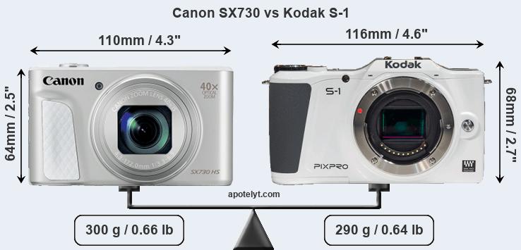 Size Canon SX730 vs Kodak S-1