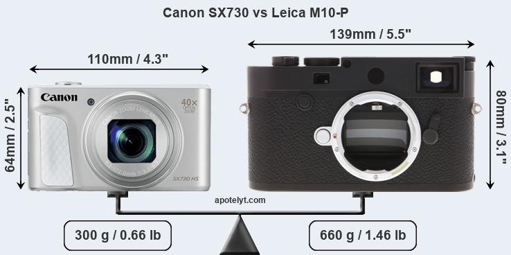 Size Canon SX730 vs Leica M10-P