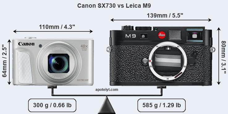 Size Canon SX730 vs Leica M9