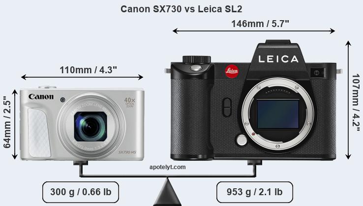Size Canon SX730 vs Leica SL2